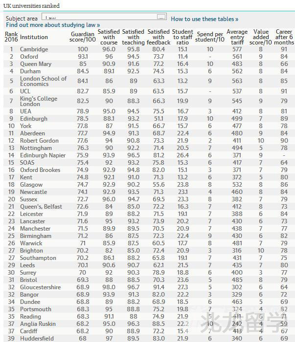 经济法学专业排名_大学经济学排名 经济学专业大学排名(3)