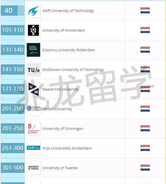 荷兰大学就业力排名.jpg