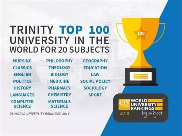 圣三一大学社会学学科Sociology全球排名前100.jpg