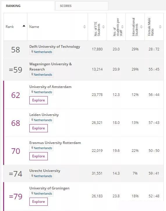 2019年泰晤士高等教育世界大学排名-荷兰大学.jpg