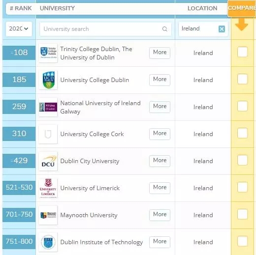 2020QS世界大学排名——爱尔兰.webp.jpg