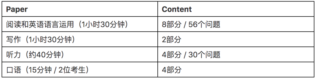 Ÿ߼Ӣ֤鿼Cambridge Advanced Exam (CAE).jpg