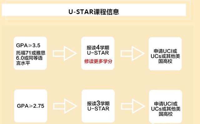 U-STARγ̽.jpg