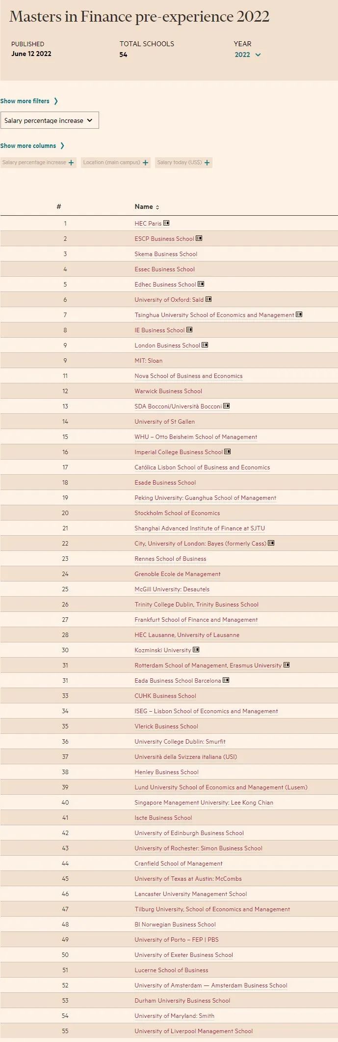 2022Pre-金融硕士排名完整榜单如下.jpg