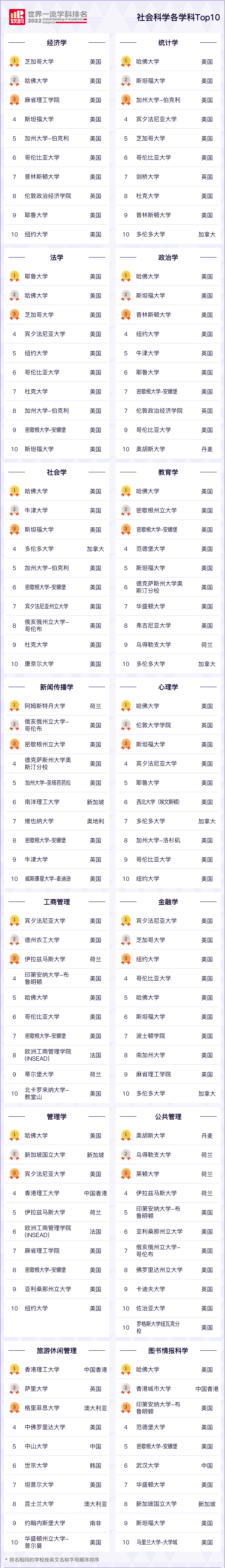 社会各学科TOP10.jpg
