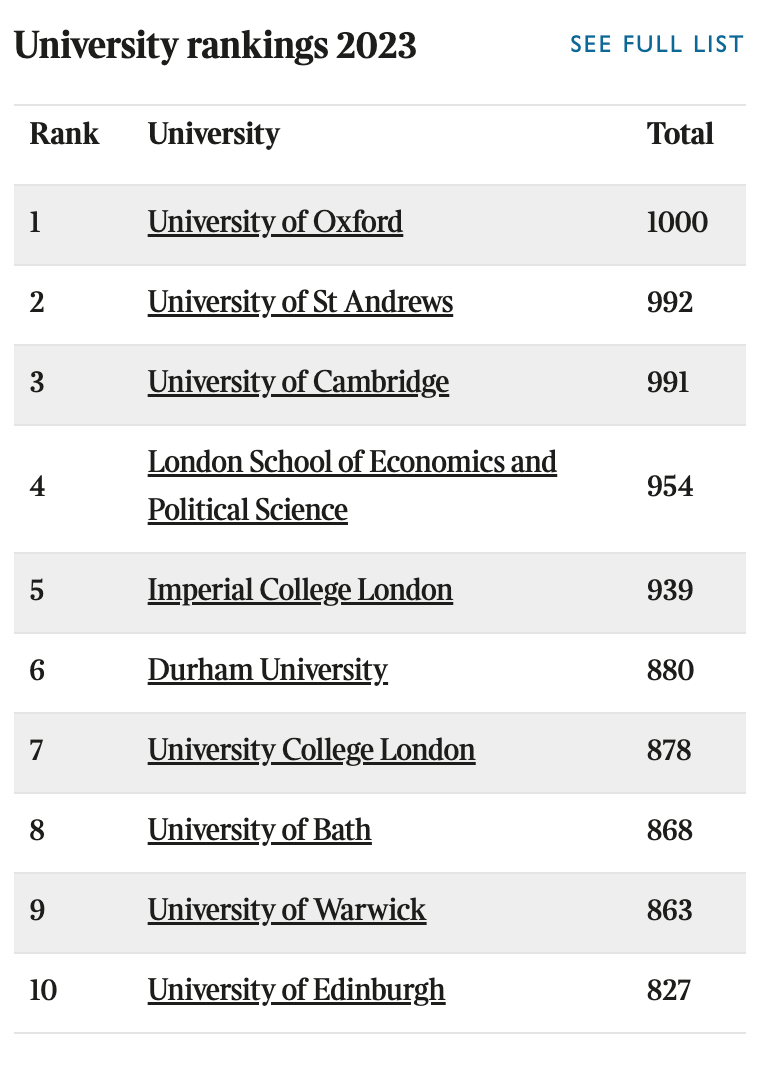 Times2023英国大学排名TOP 1.jpg