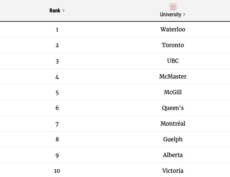 最具创新性的大学榜单.jpg