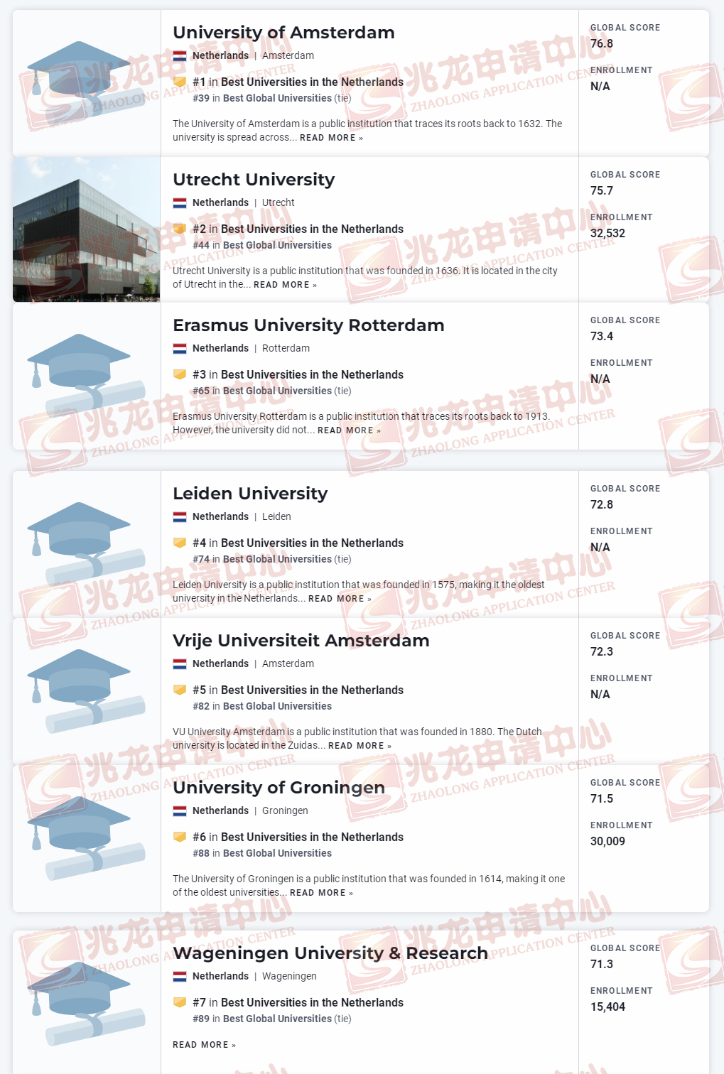 2023USNews世界最佳大学排名-荷兰大学排名世界TOP100-兆龙.jpg