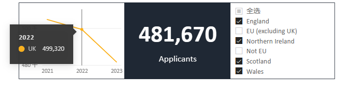 英国本土：英国本土共有481670位申请者.jpg