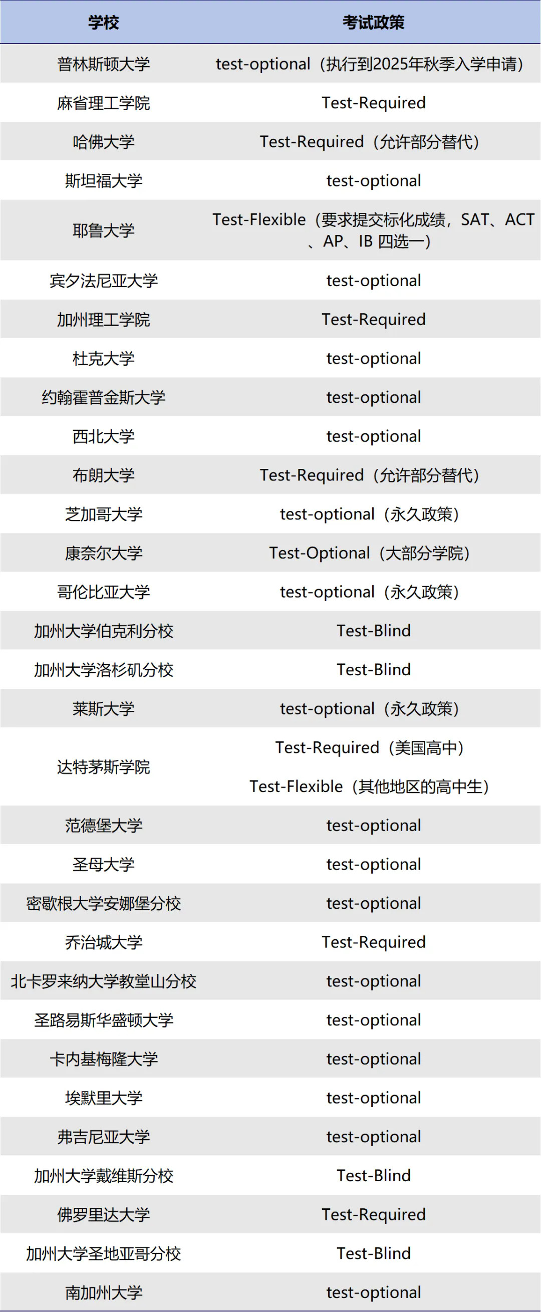 2024-2025뼾ȫtop30ԺУ껯.webp.JPG