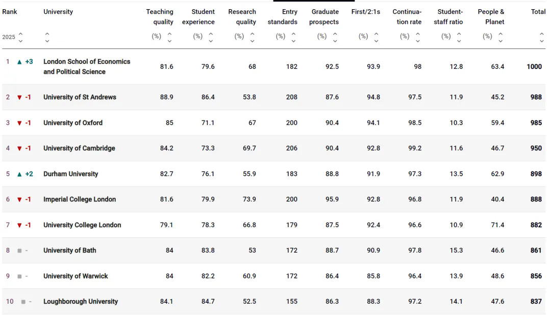 TOP 10ԺУ.webp.JPG