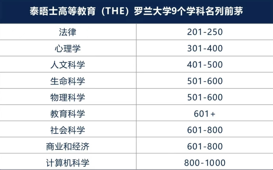 泰晤士高等教育(THE)大学学科排名.jpg