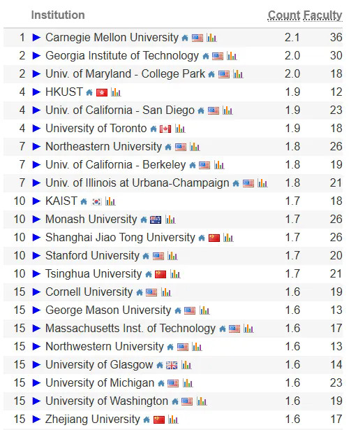 Interdisciplinary Areas跨学科.webp.JPG