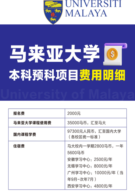 马来亚大学本科预科项目费用明细.jpg