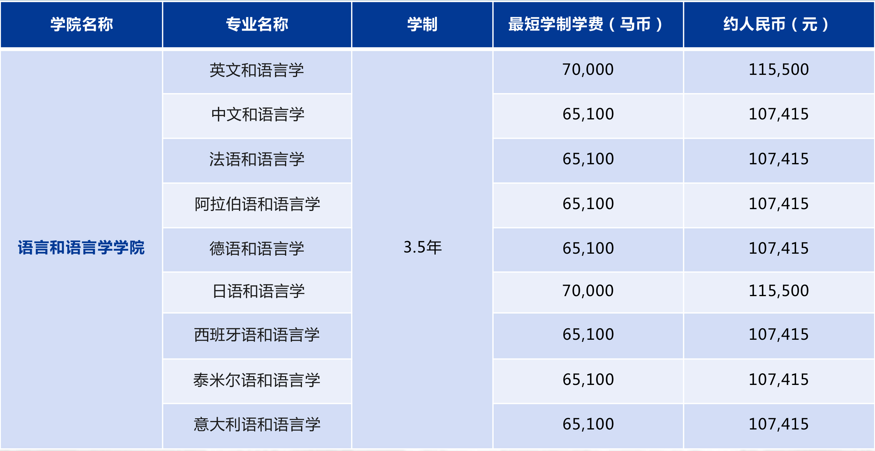 马来西亚大学本科专业设置-5.jpg