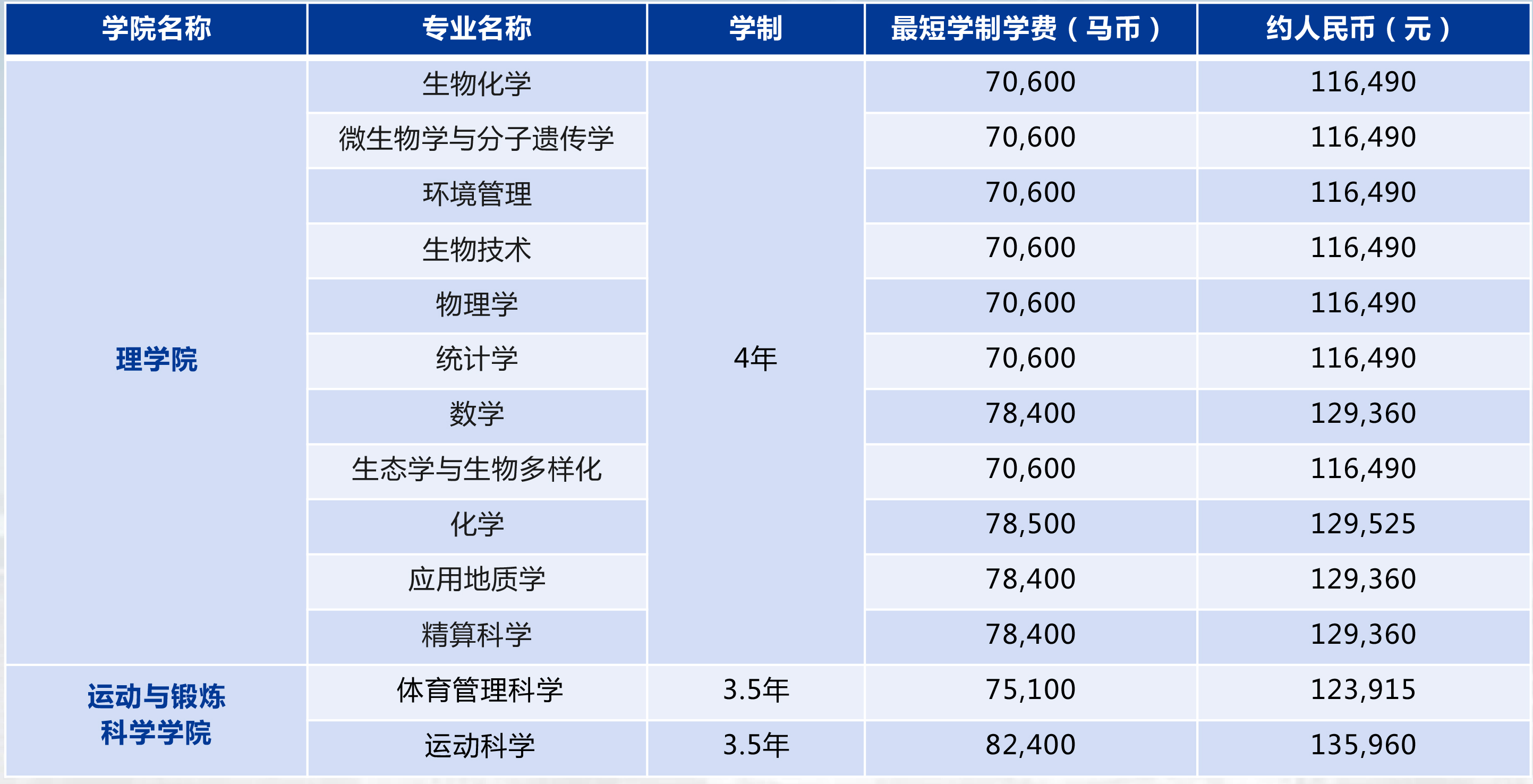 马来西亚大学本科专业设置-2.jpg