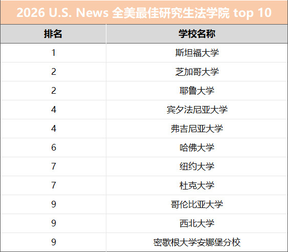 最佳研究生法学院.JPG
