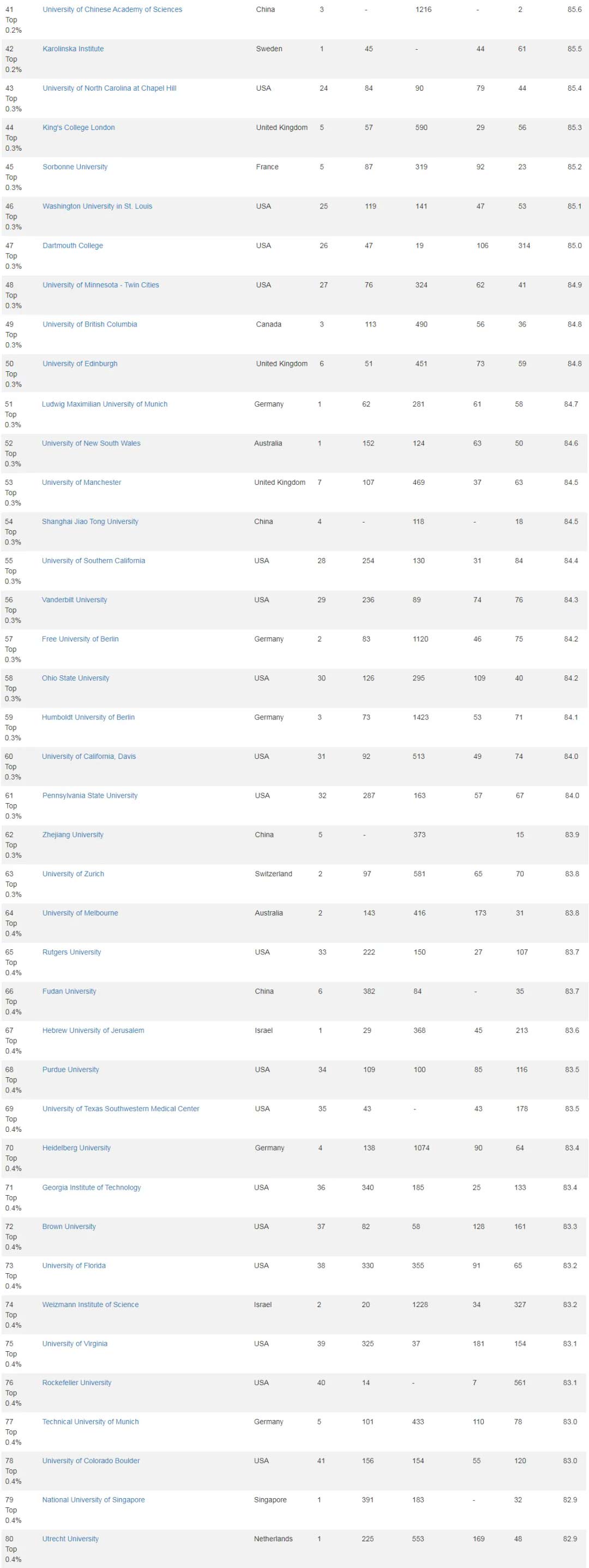 2026���������ѧѧ������TOP100-2.jpg