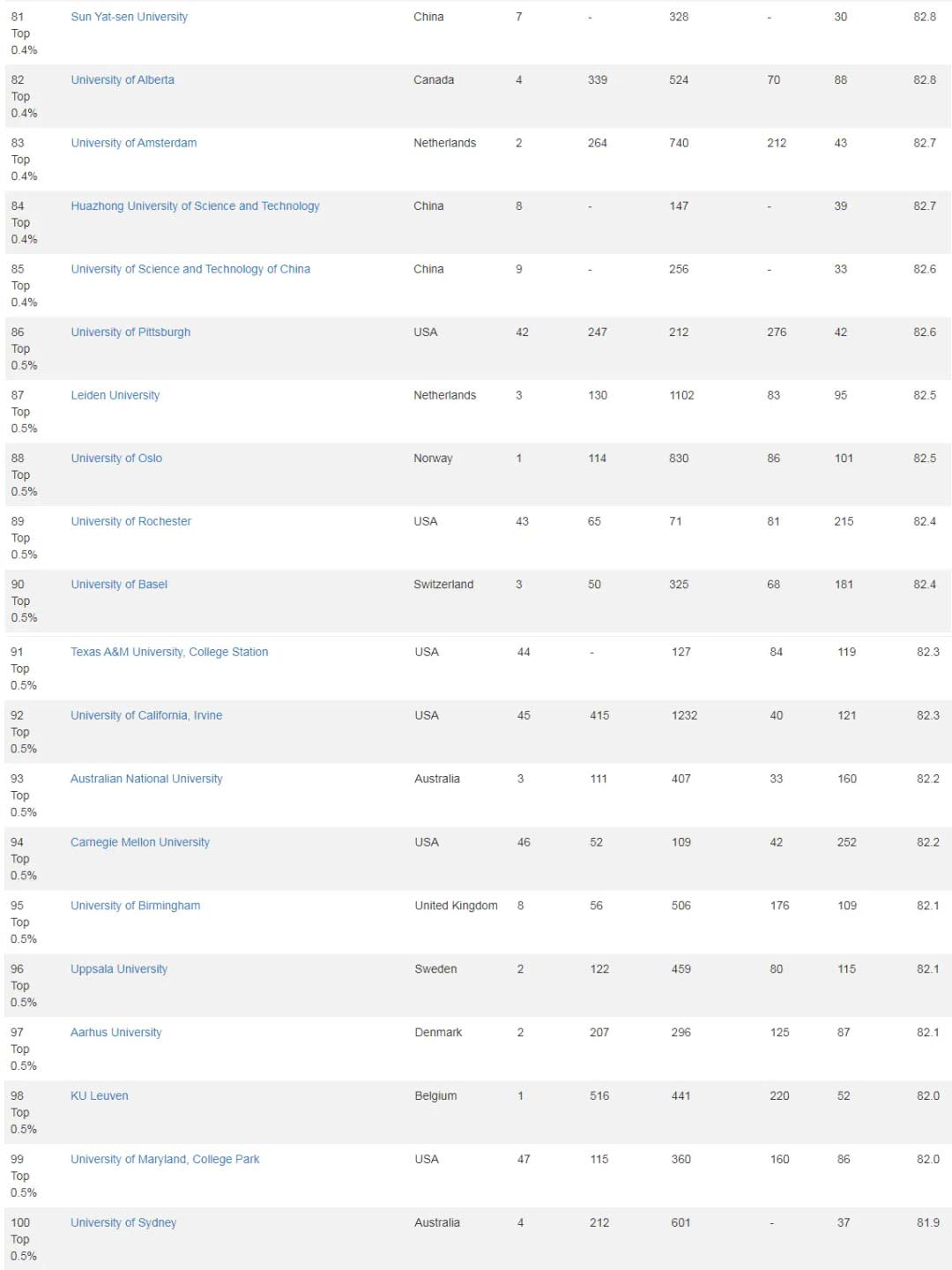 2026���������ѧѧ������TOP100-3.jpg