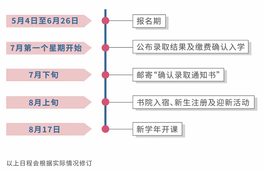 ���Ŵ�ѧ��Ҫʱ��ڵ�.webp.JPG