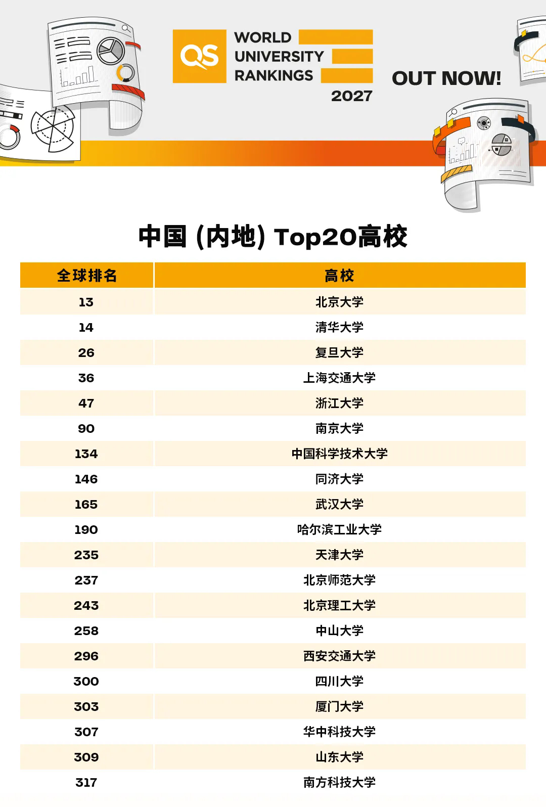 �й���½��ѧ����TOP200.jpg