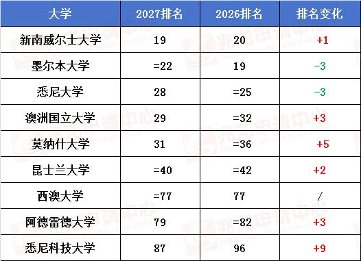 ���޴�ѧ2027��2026�����Ա�-<a href=http://www.chinazhaolong.com/ target=_blank class=infotextkey>������ѧ</a>.jpg