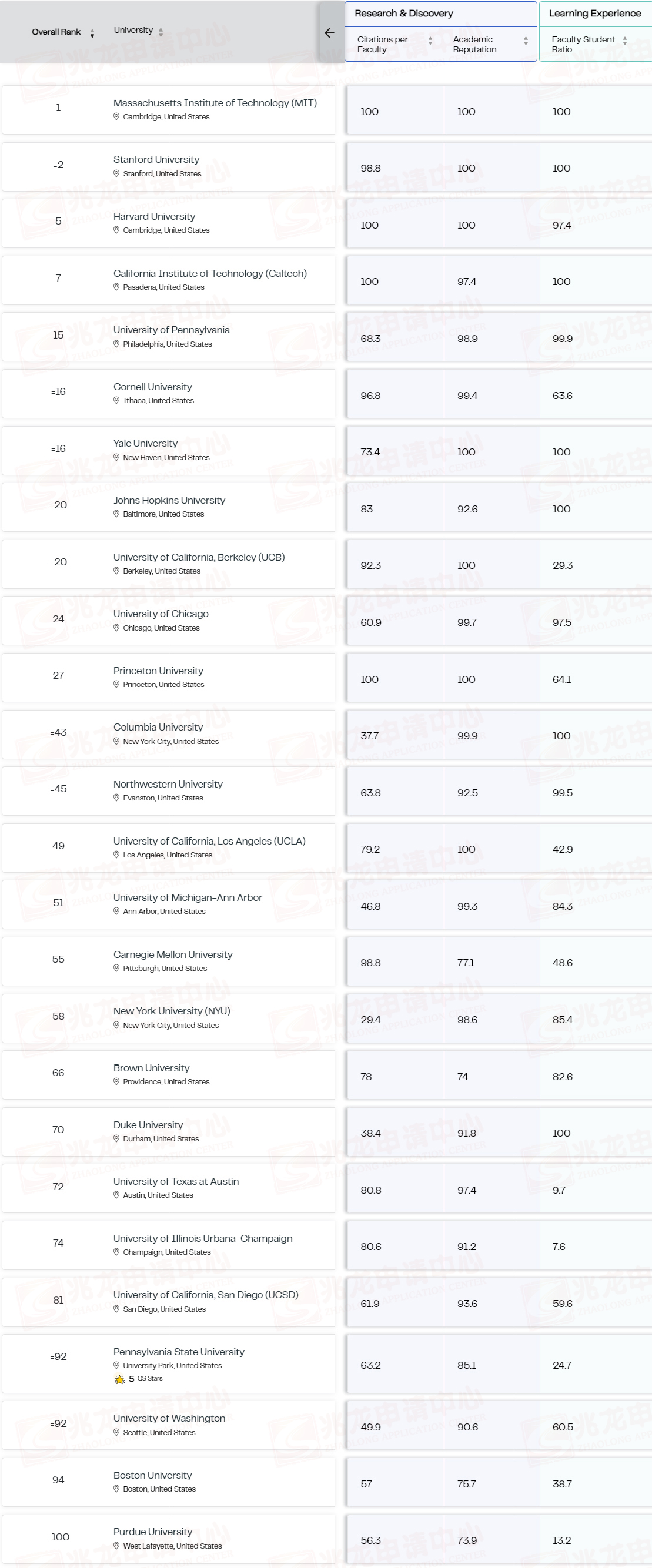 ������ѧ����TOP100.jpg
