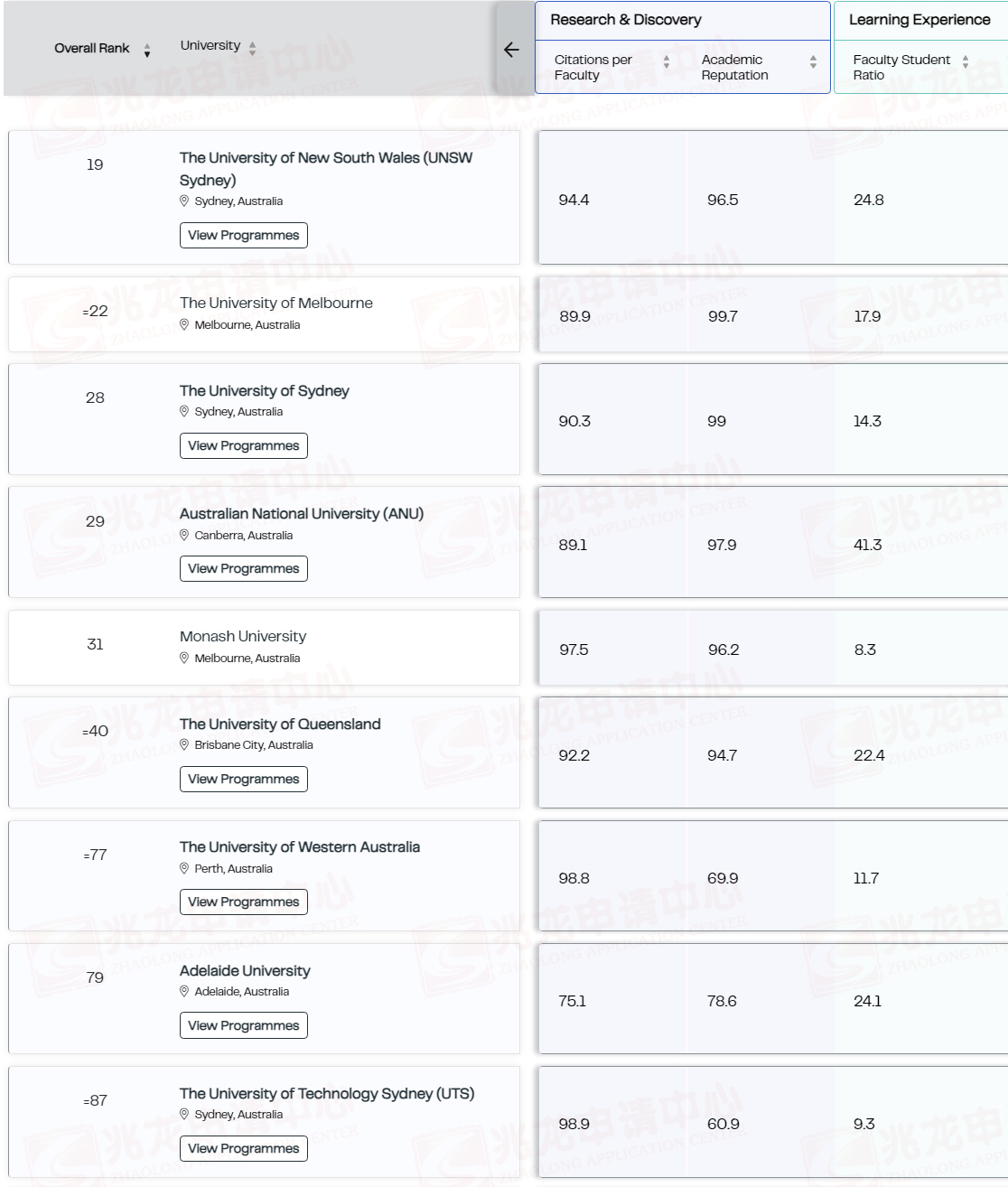 �Ĵ����Ǵ�ѧ����TOP100.jpg