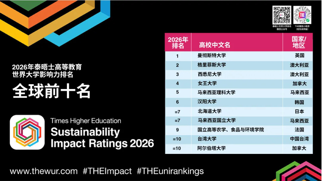 2026̩��ʿ�����ѧӰ��������TOP10.webp.JPG