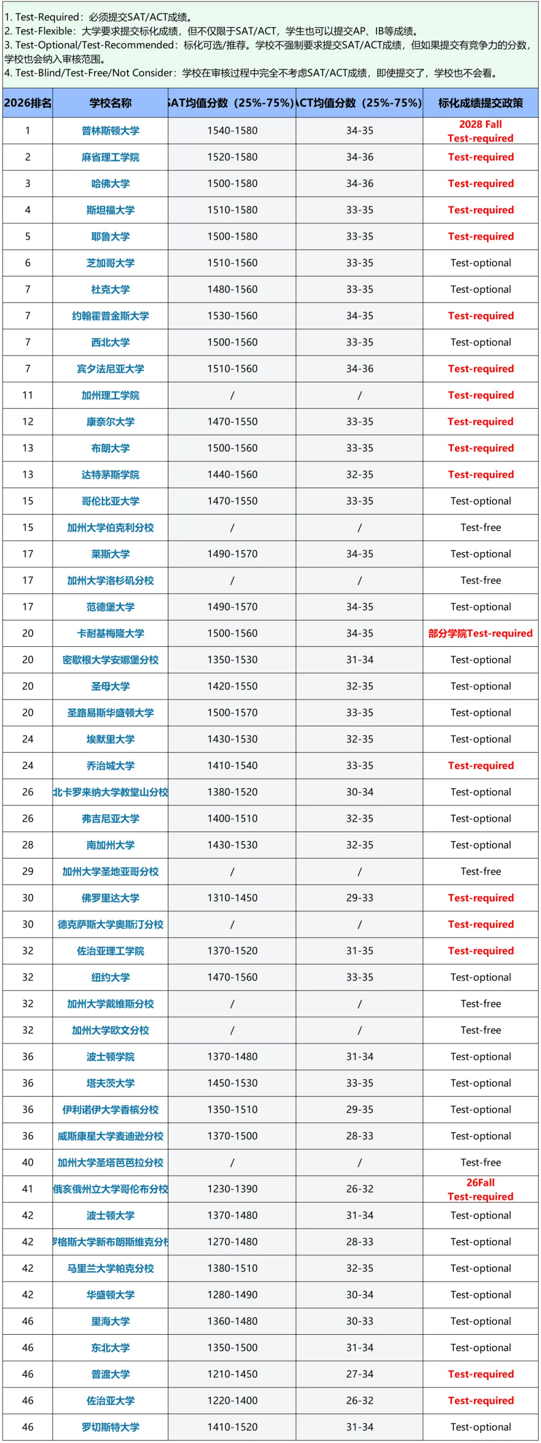 2027Fall�������껯Ҫ��.jpg
