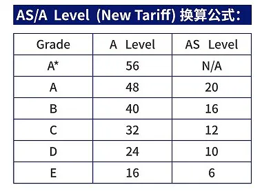 AS-A Level(New Tariff)���㹫ʽ����.jpg