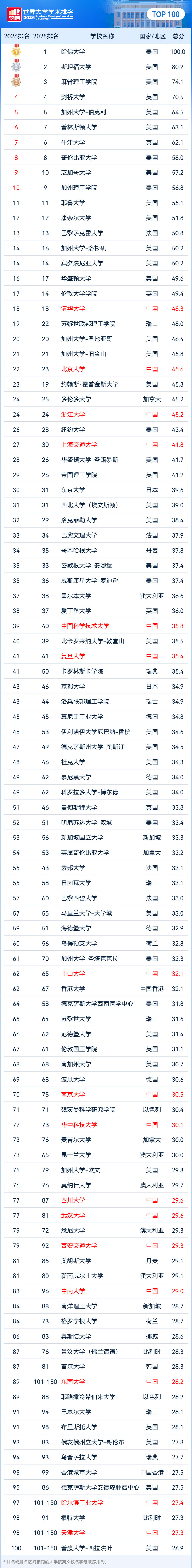 TOP100排名.jpg