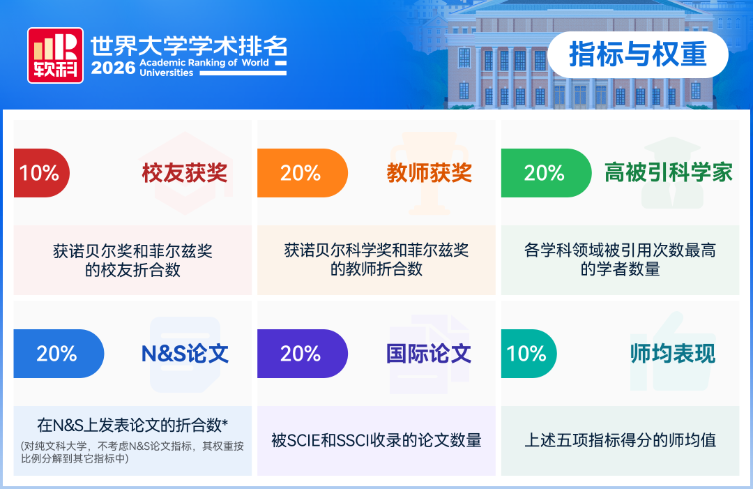 详细排名方法.jpg